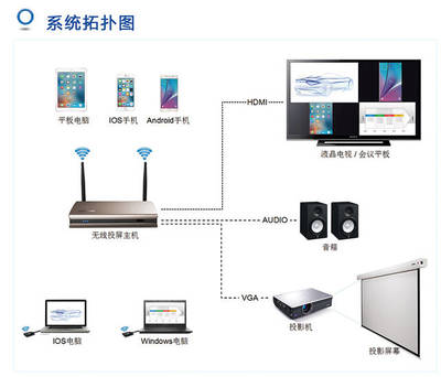 电脑投屏到另一台电脑